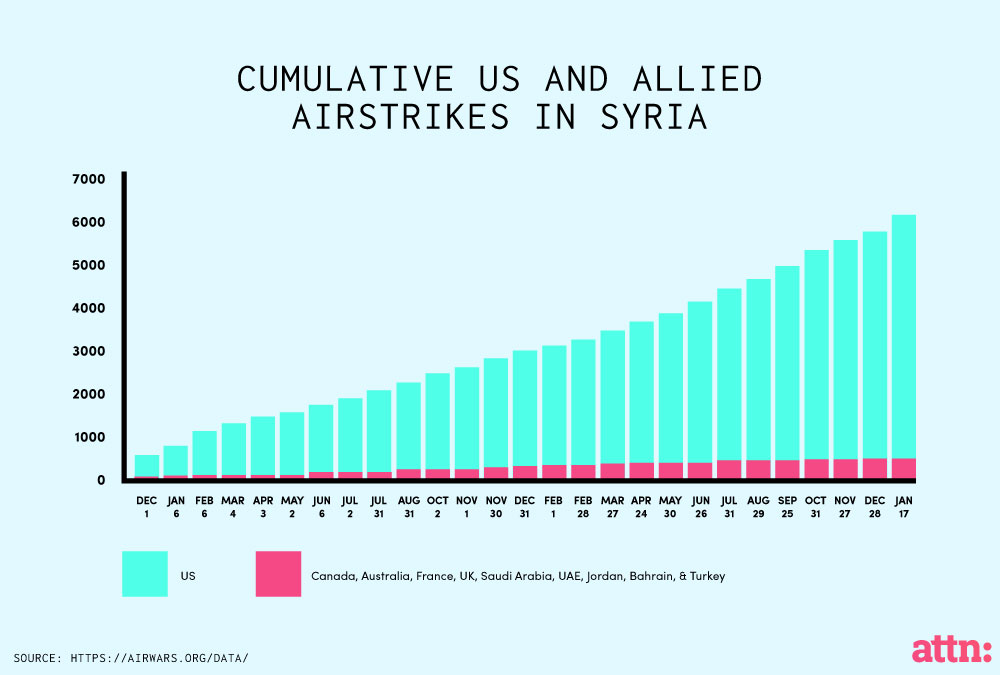 airwars