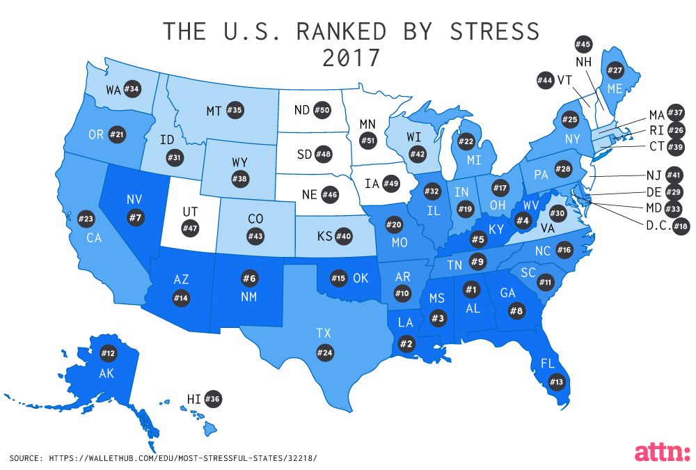 stressed America