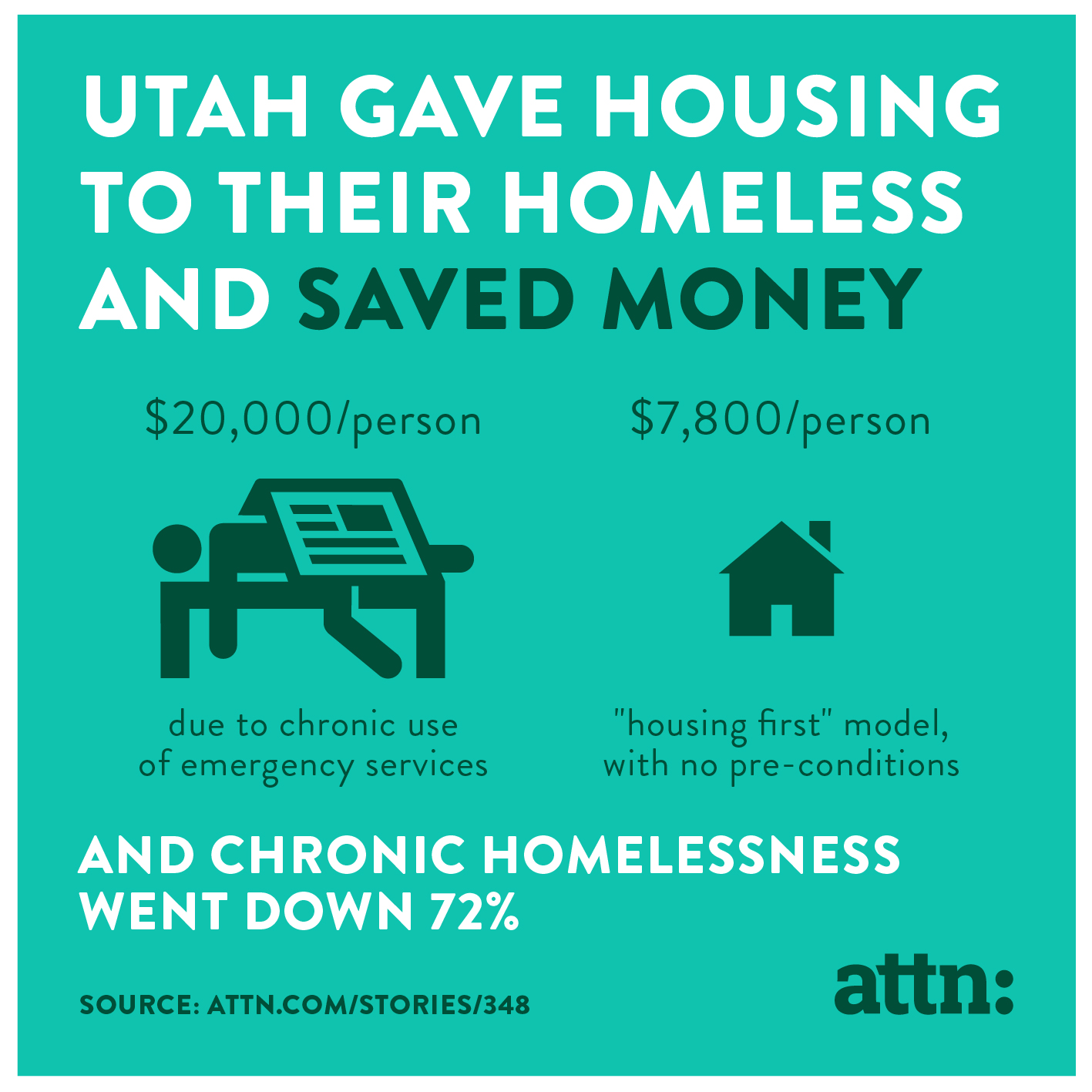Utah Homelessness