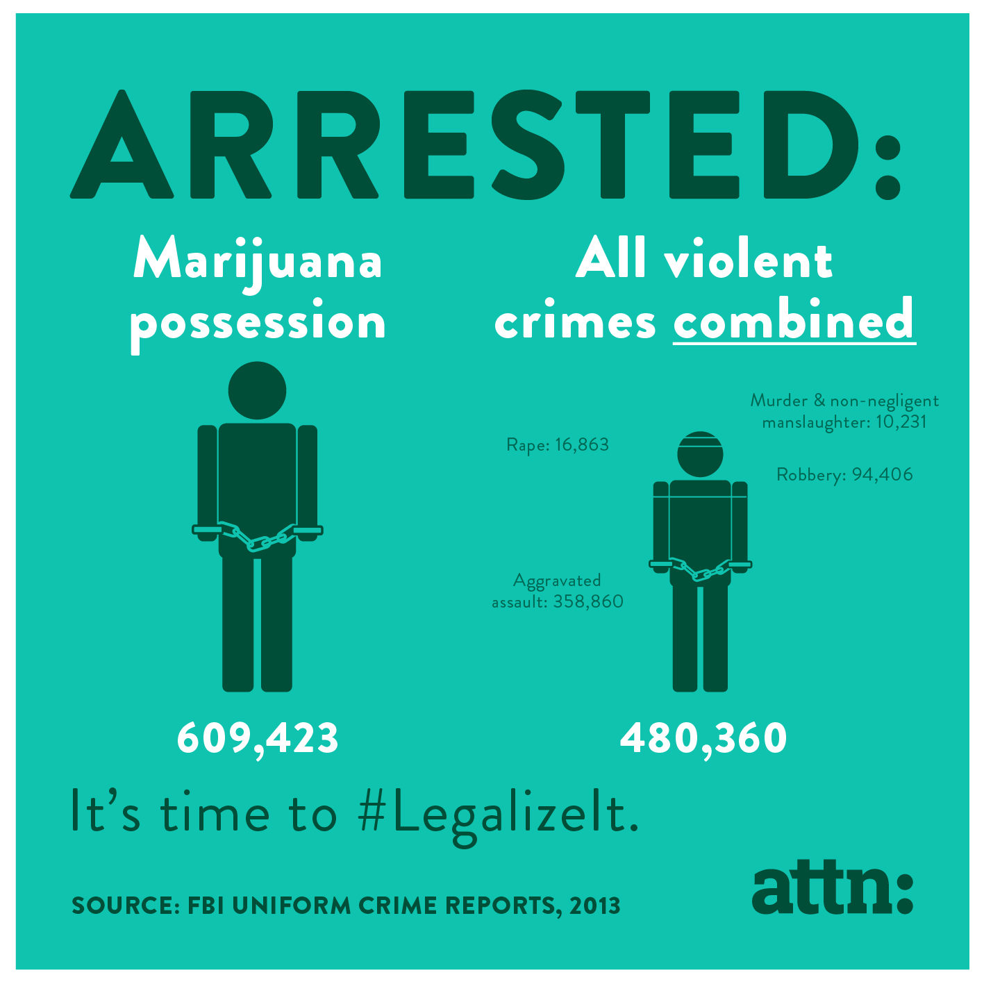 marijuana-vs-violent-crimes-arrests-2013