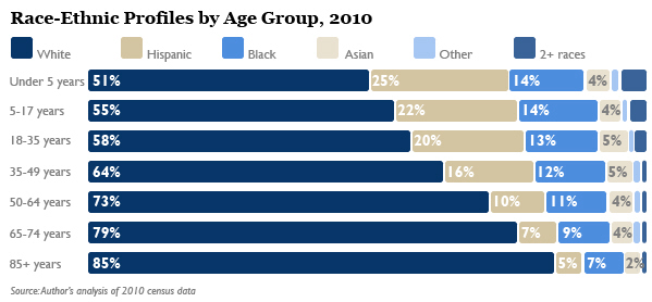 demographics