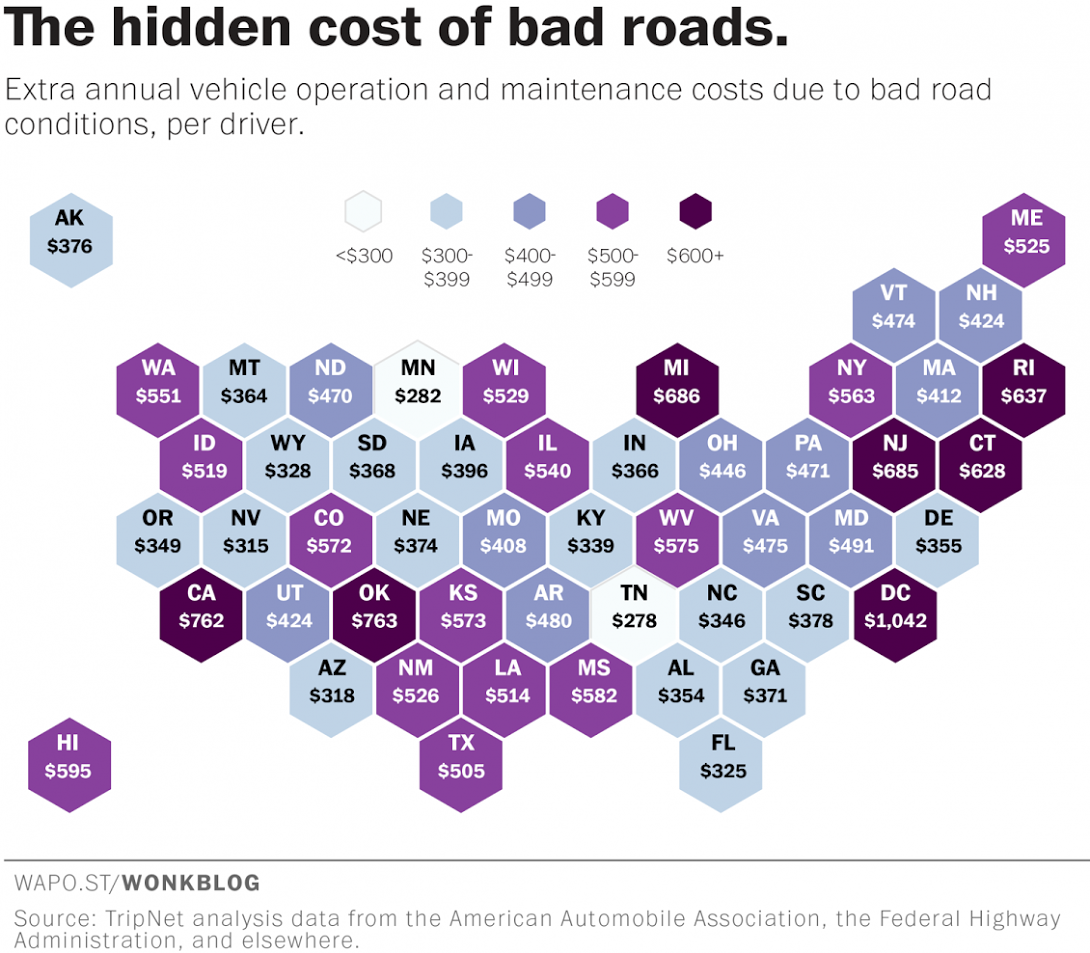 America's Road Infrastructure