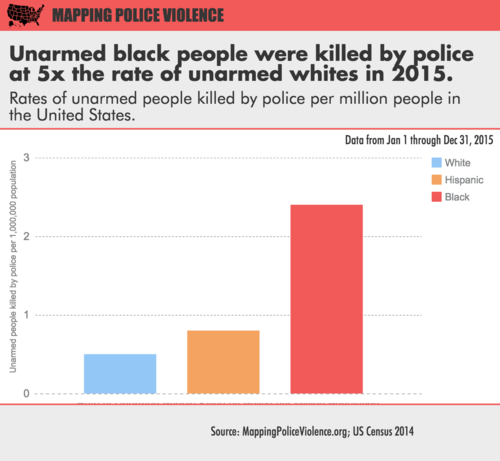 police shooting