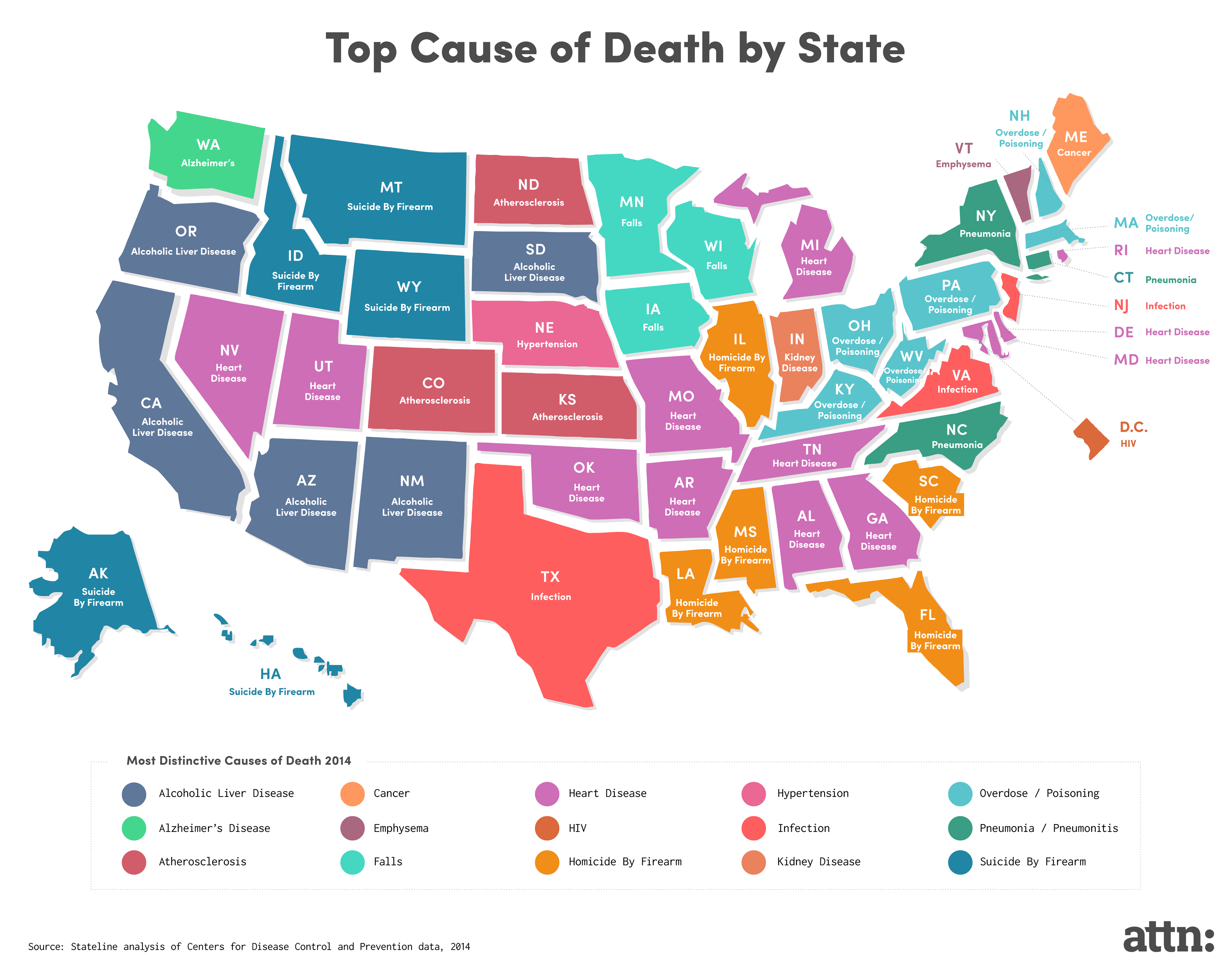 Top cause of death in each state that's higher than the national average. 