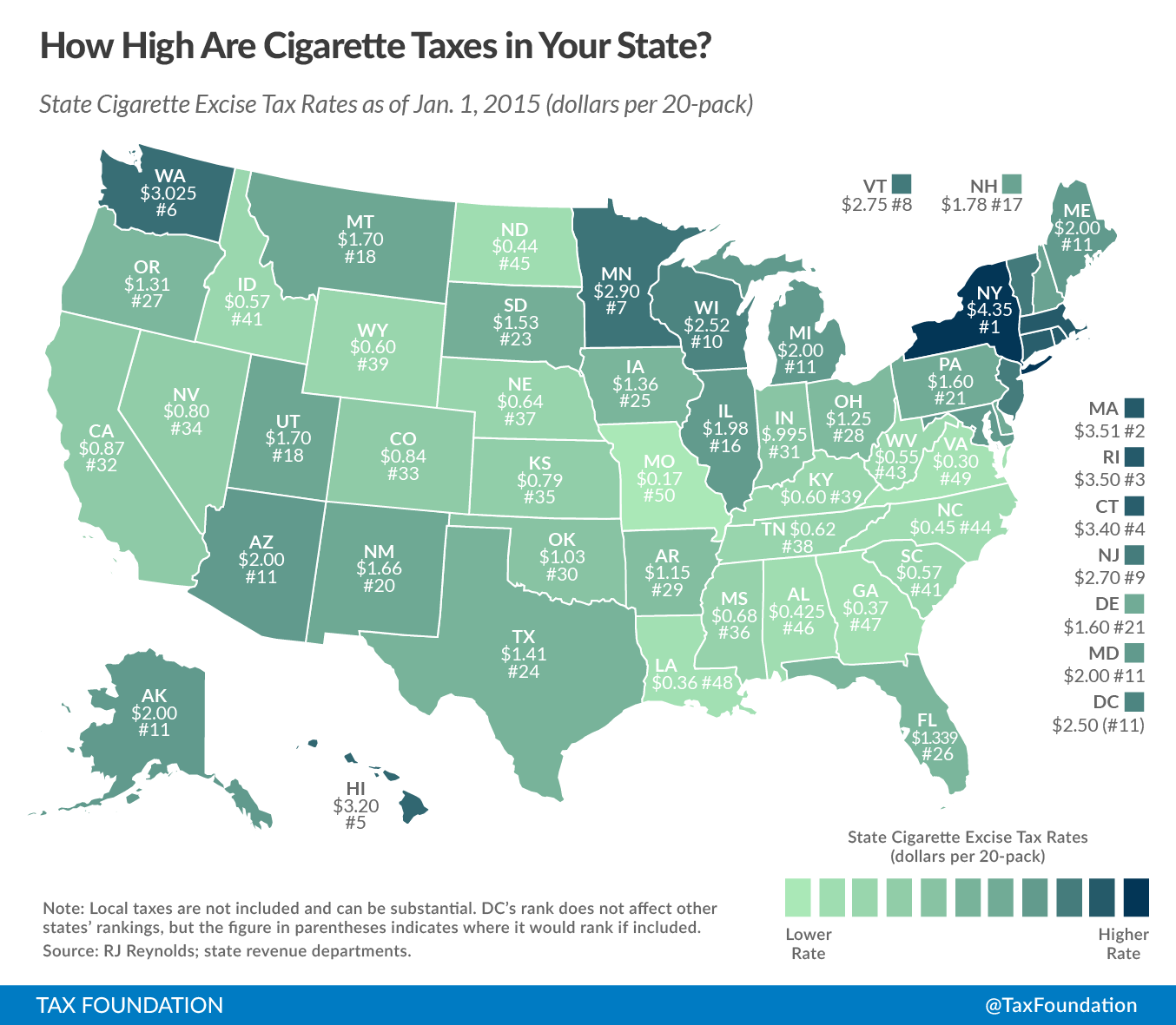How Cigarette Taxation Varies Across the Country 