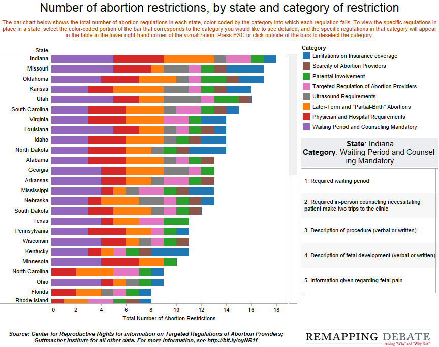 Abortion restrictions by state