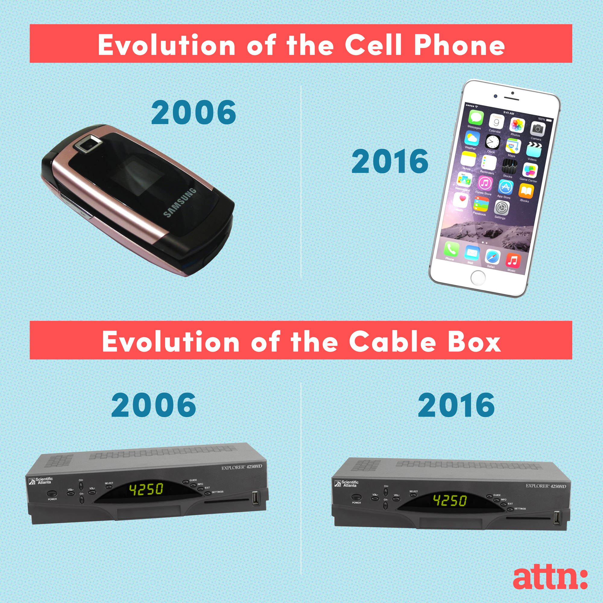 Evolution of the Cable Box Image
