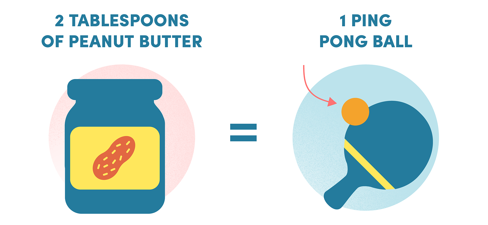 2 Tablespoons Of Peanut Butter = A Ping Pong Ball