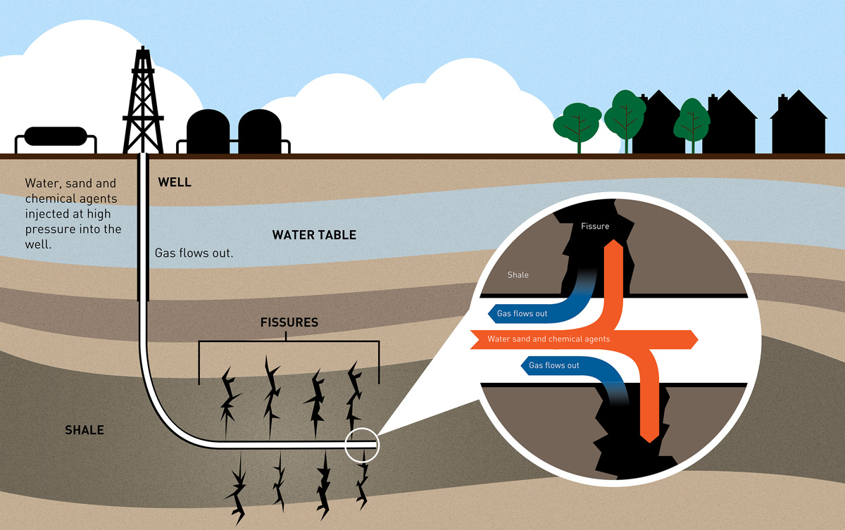 Fracking Diagram