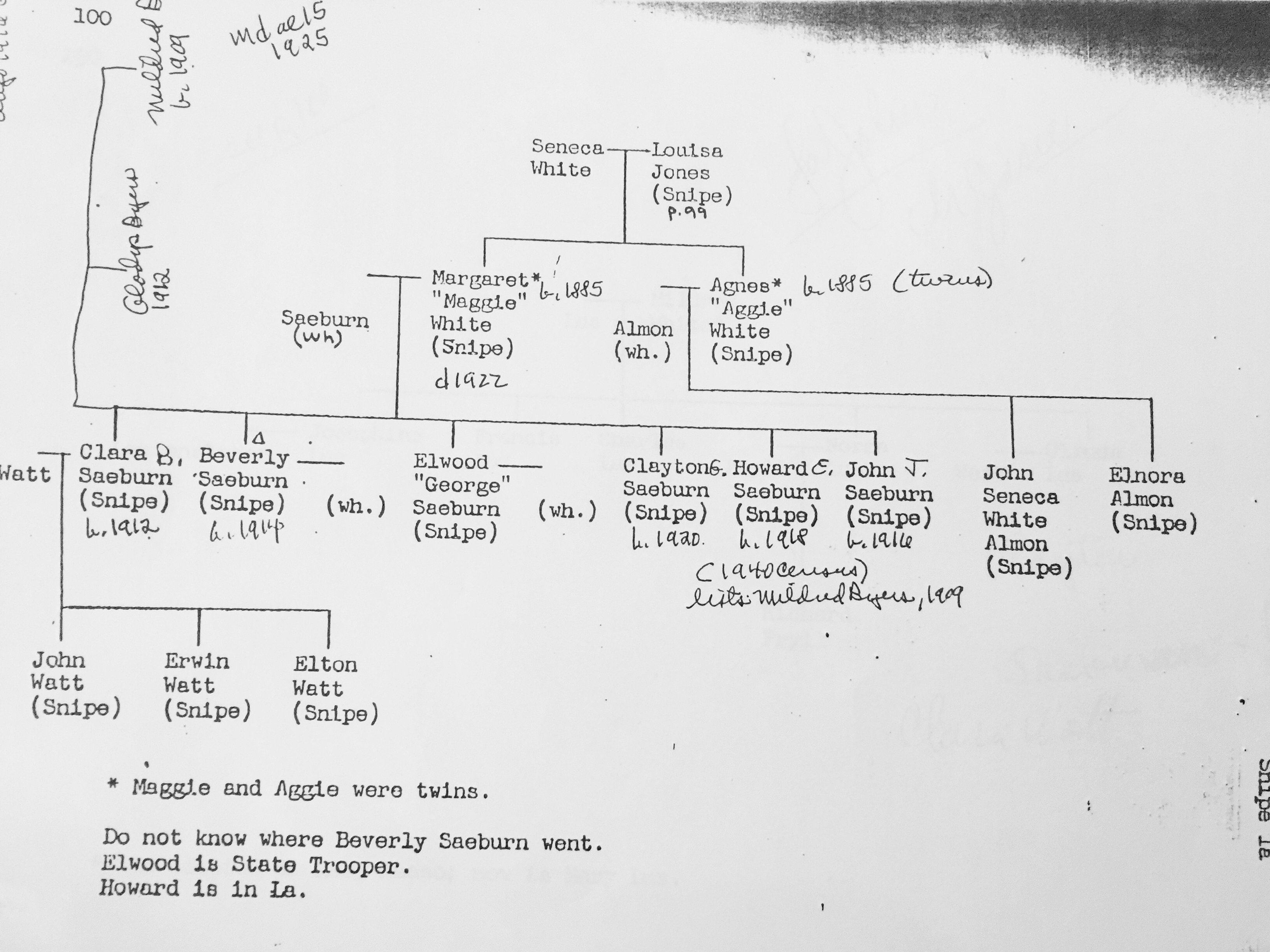 Seneca Lus family tree