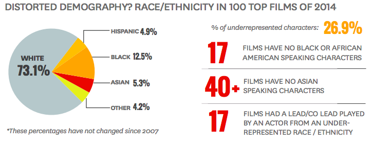 Hollywood Race