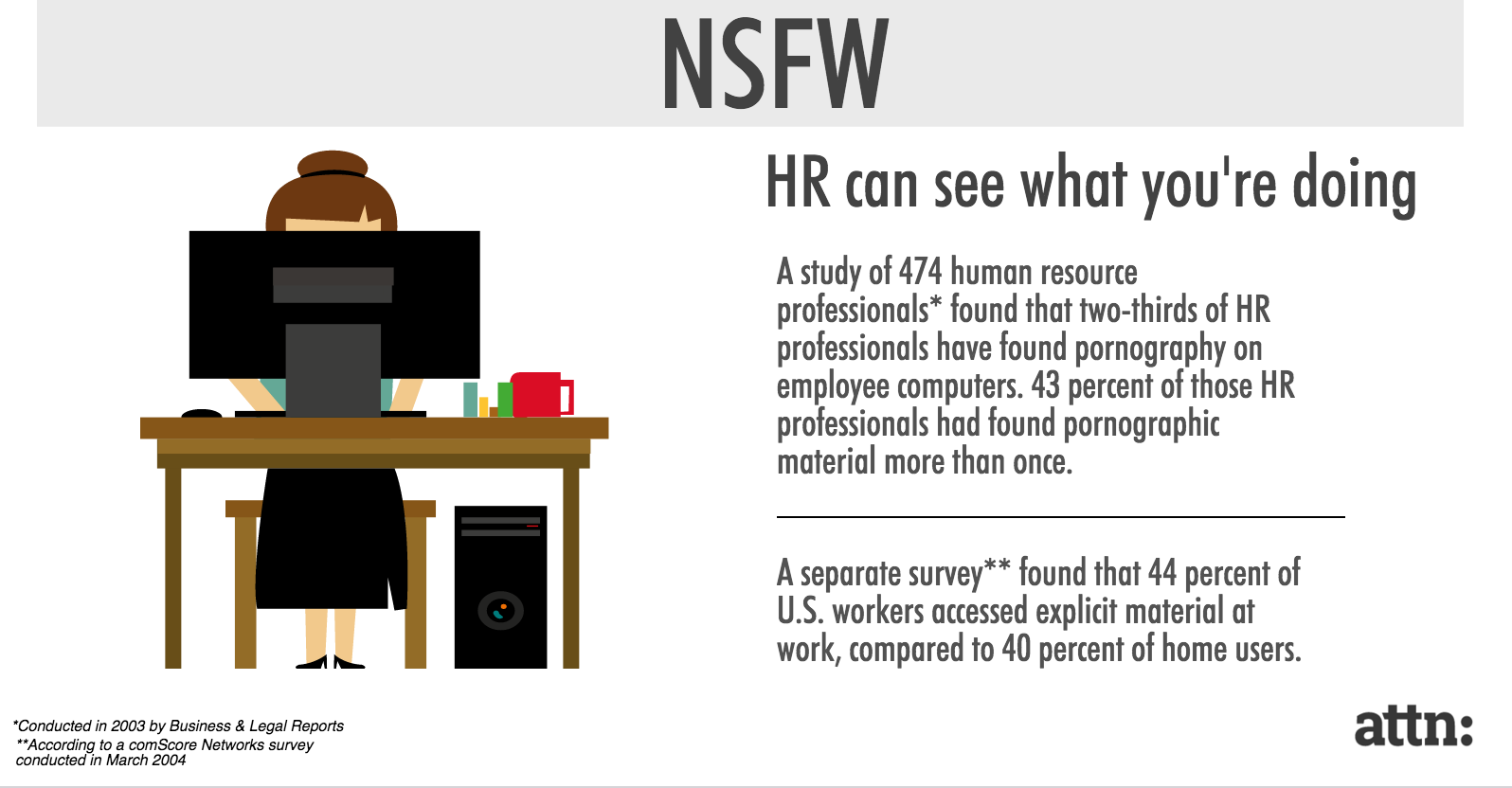 Human resources pornography statistics