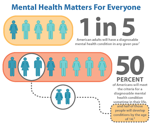 Why Mental Health Is Difficult To Diagnose ATTN why-mental-health-is-difficult-to-diagnose-attn