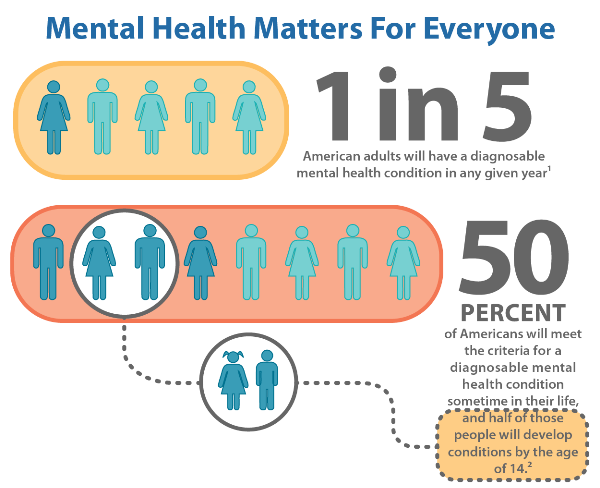 Mental Health American of the Heartland