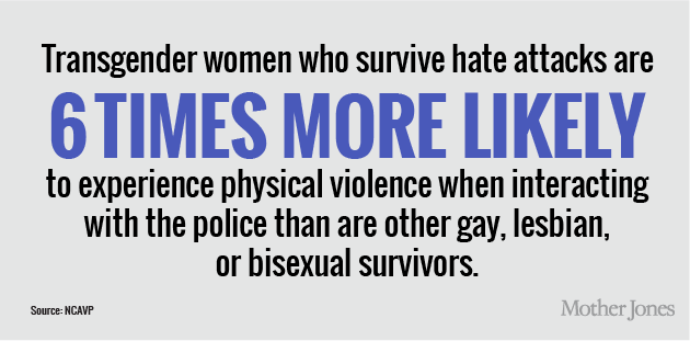 LGBT Violence Survivors