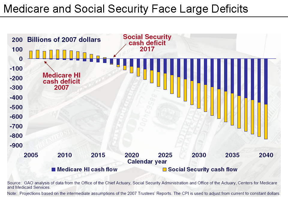 Social Security Deficit