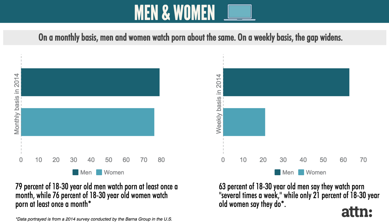 Men & Women Porn behavior