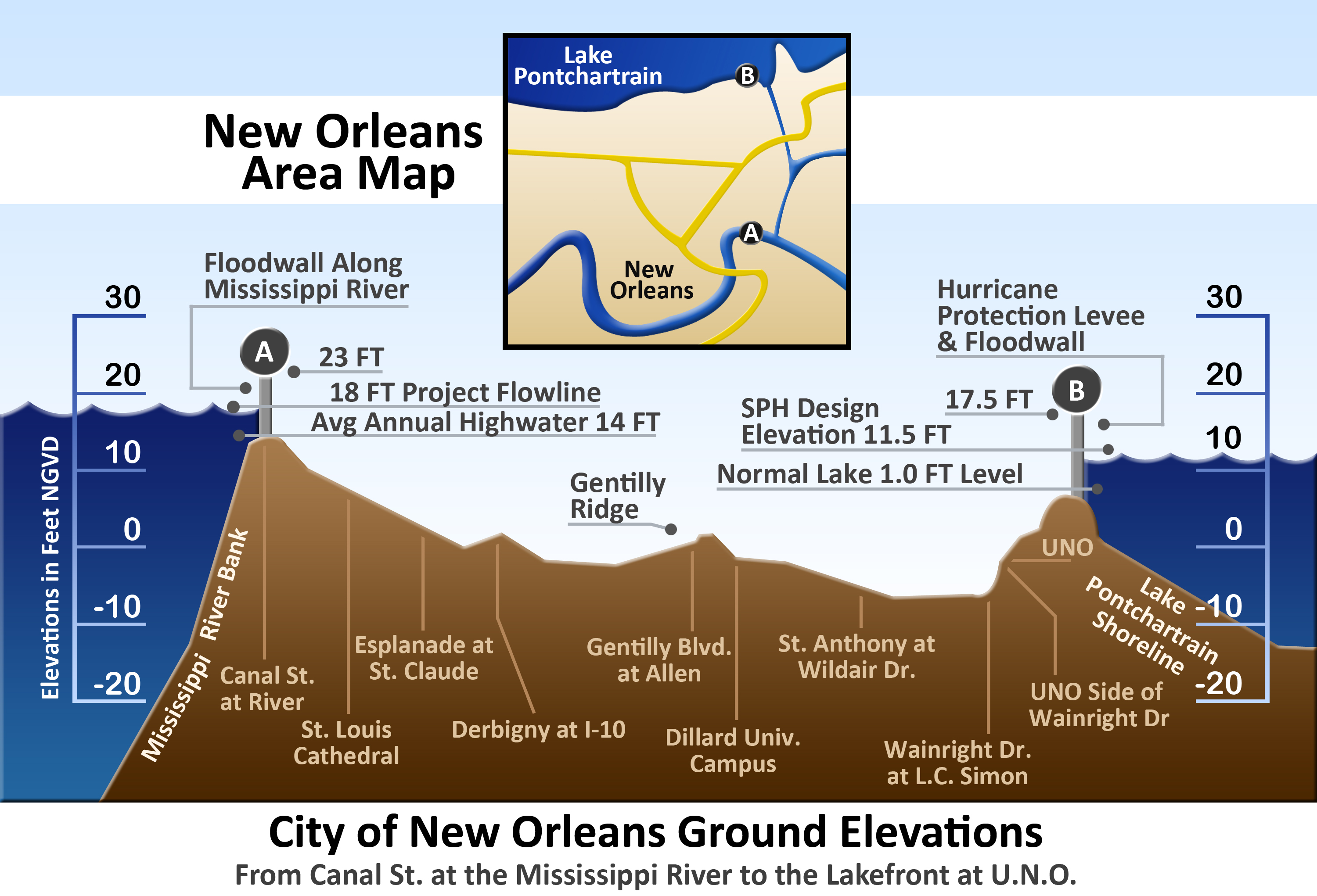 New Orleans Elevations