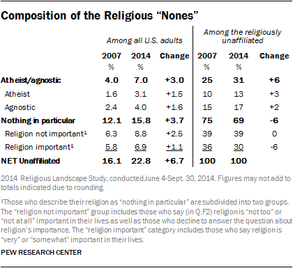 Atheists America