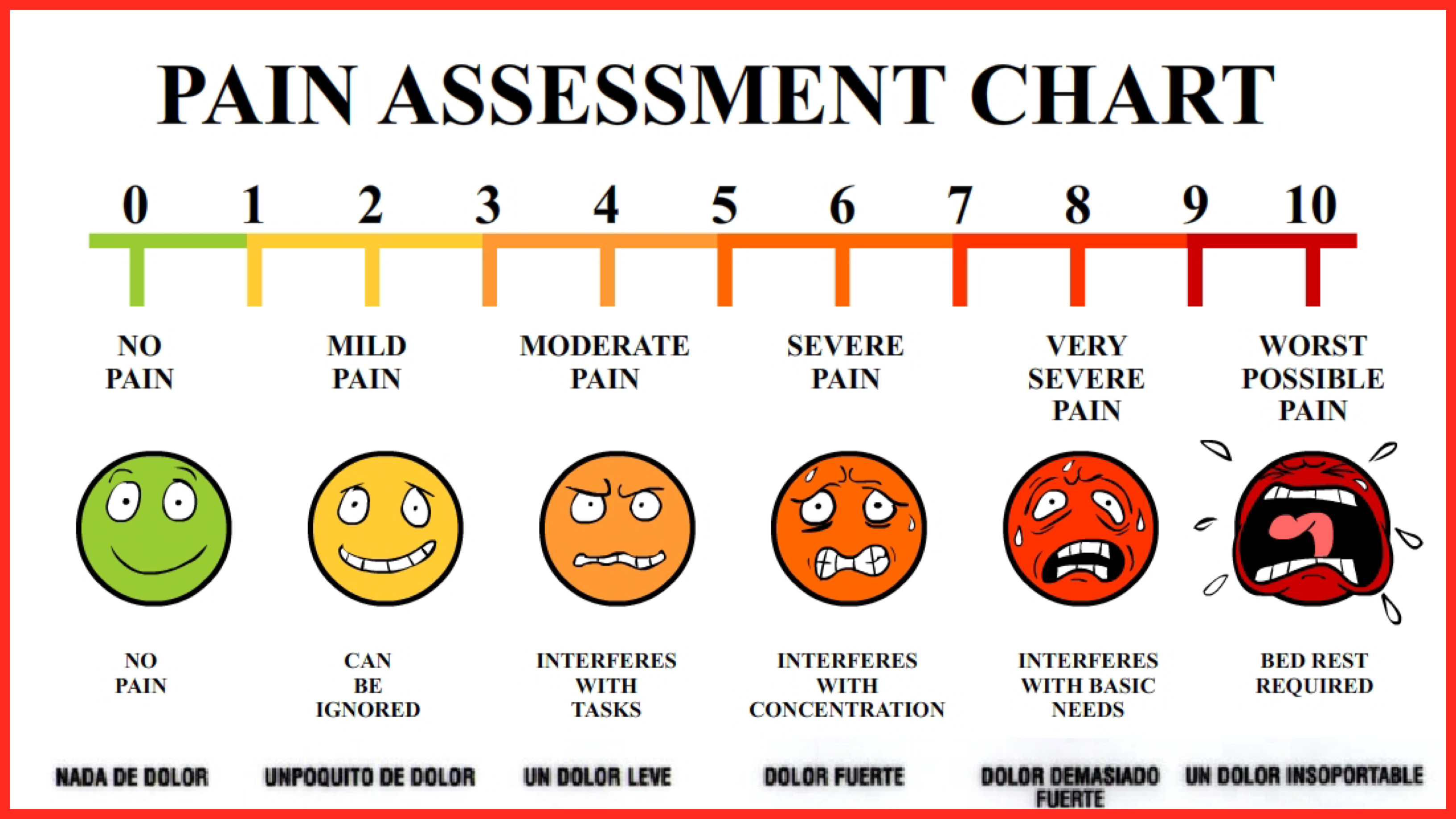 Printable Pain Scale Chart Printable Word Searches