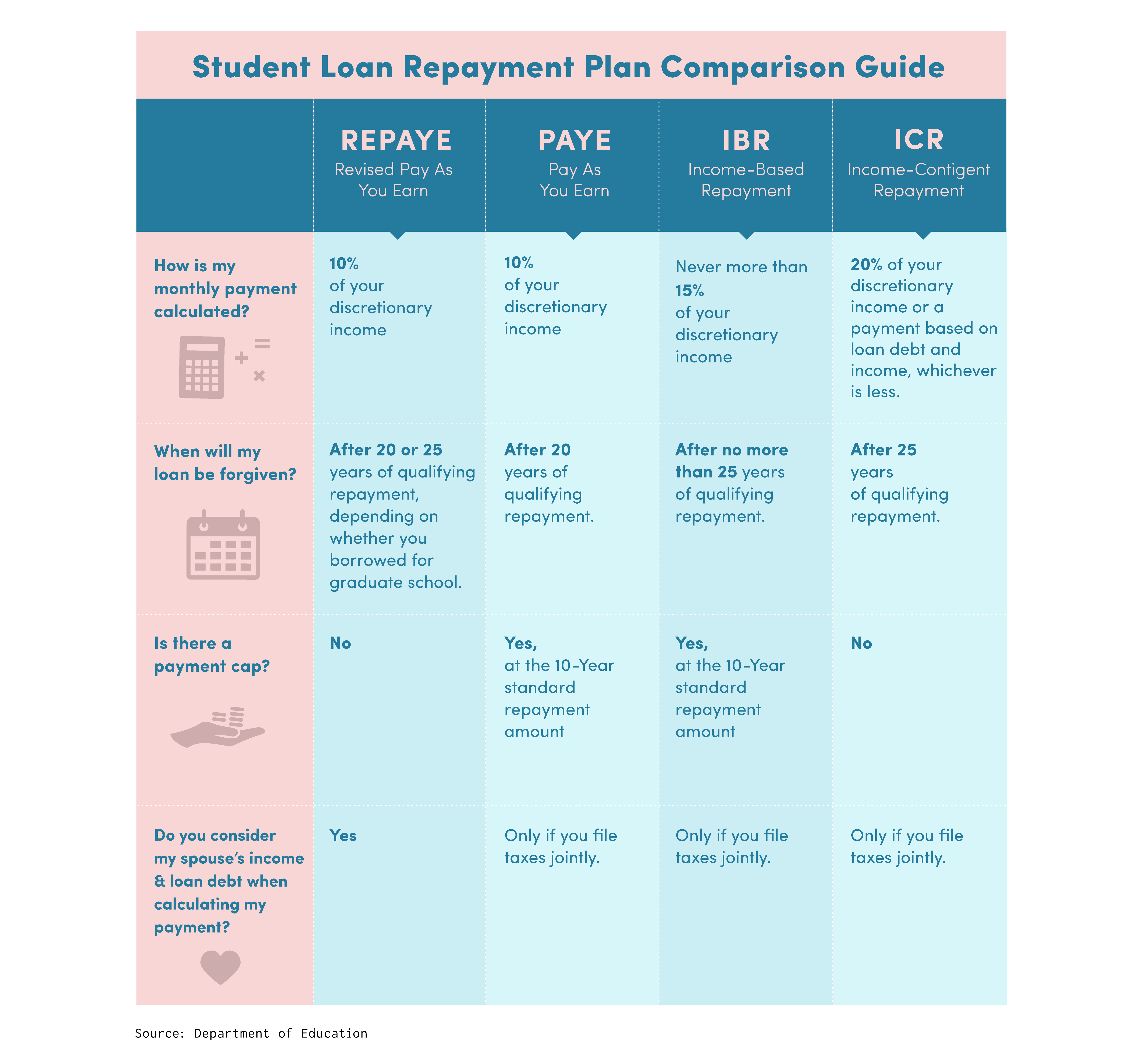 IBR Comparison Guide