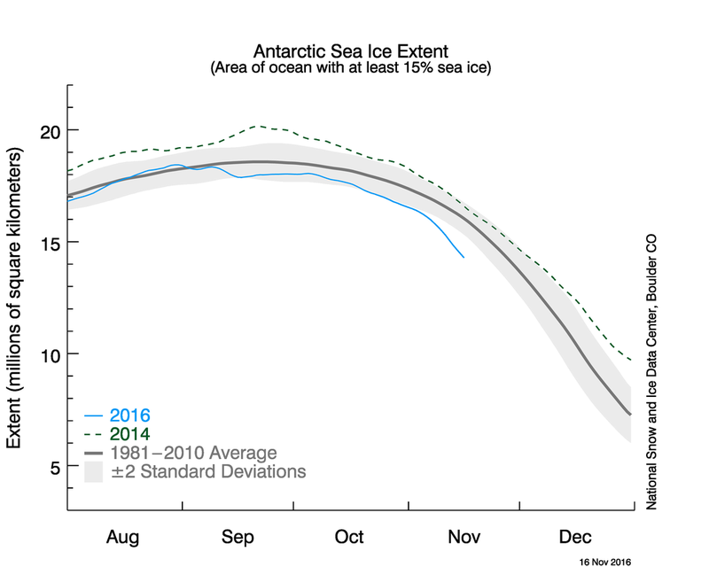 NSIDC chart