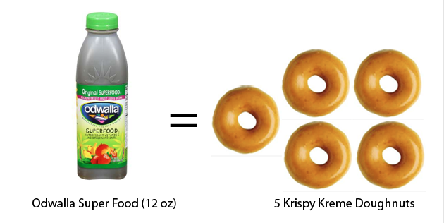 Odwalla vs Krispy Kreme