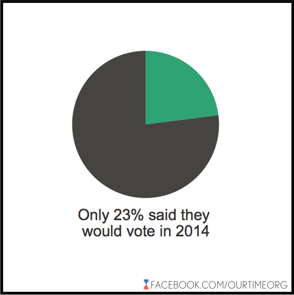 2014 Vote