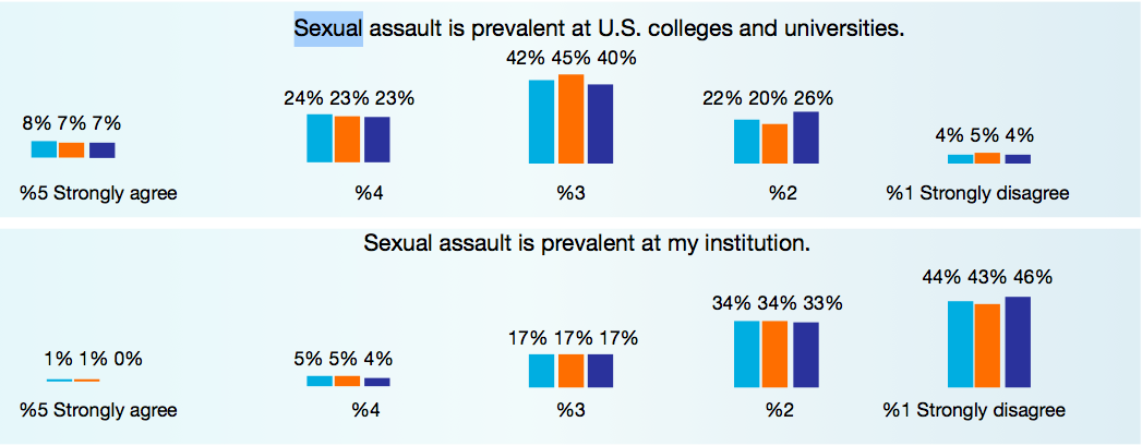 Inside Higher Ed College Presidents Survey