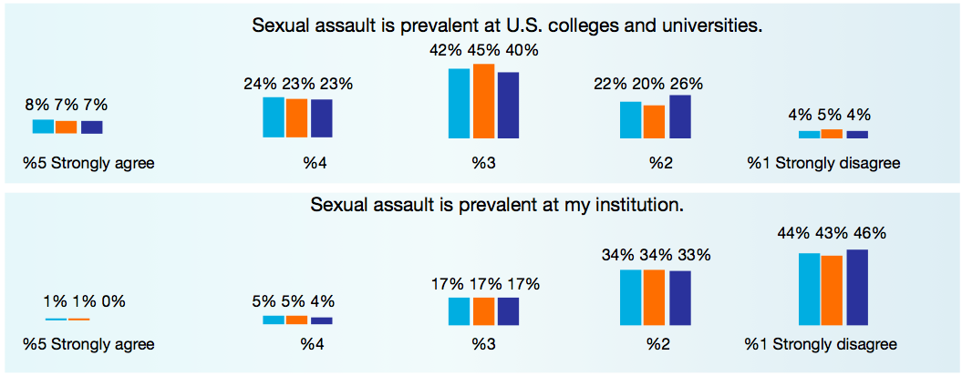 Inside Higher Ed Sexual Assault