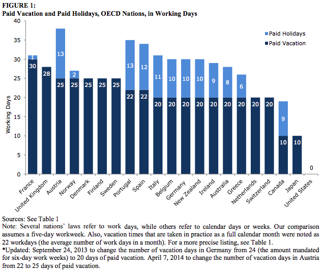 CEPR study