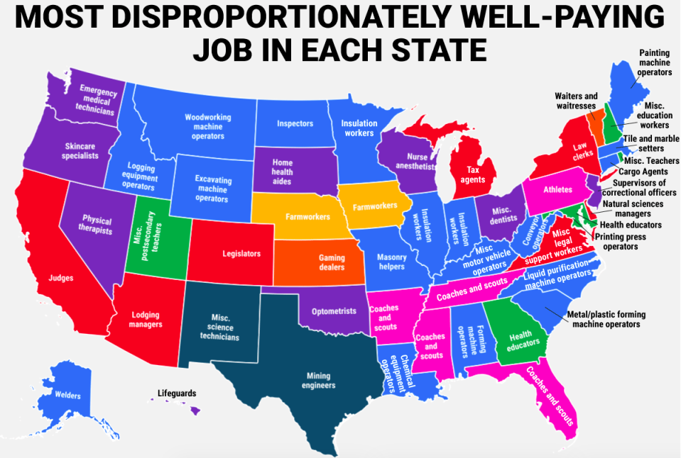 The most disproportionately high paying job in each state