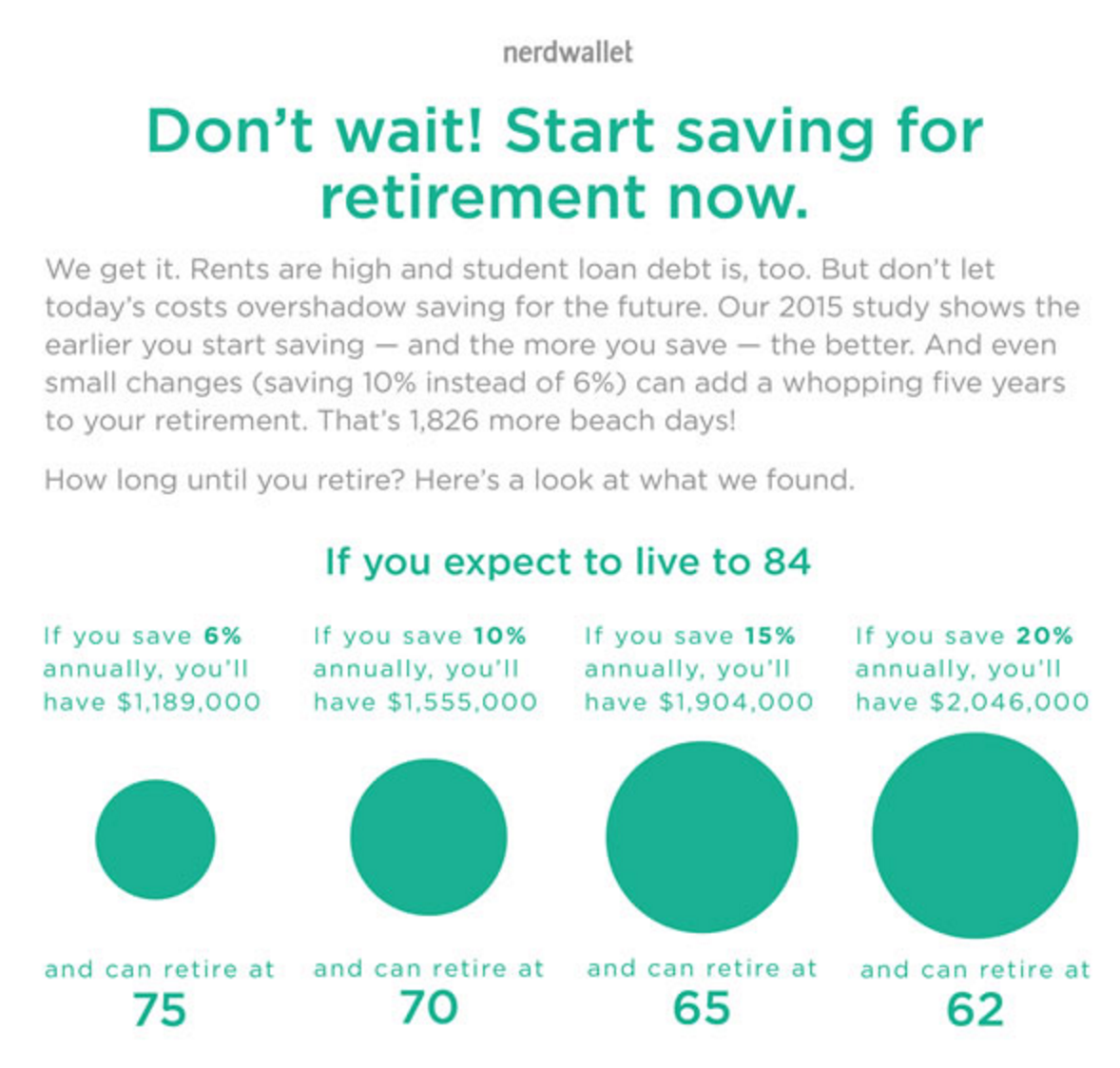 Nerdwallet Retirement Chart Screenshot