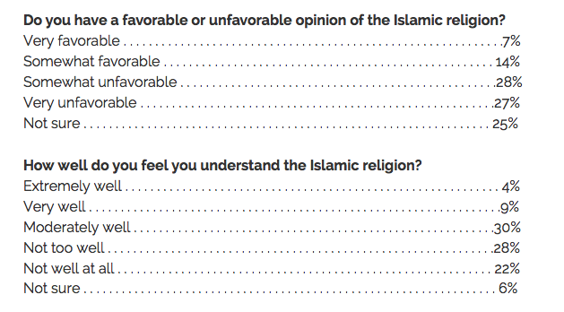 YouGov Muslim Poll
