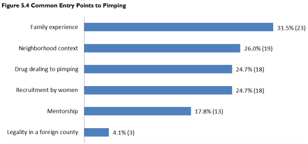 Pimping Entry Points 