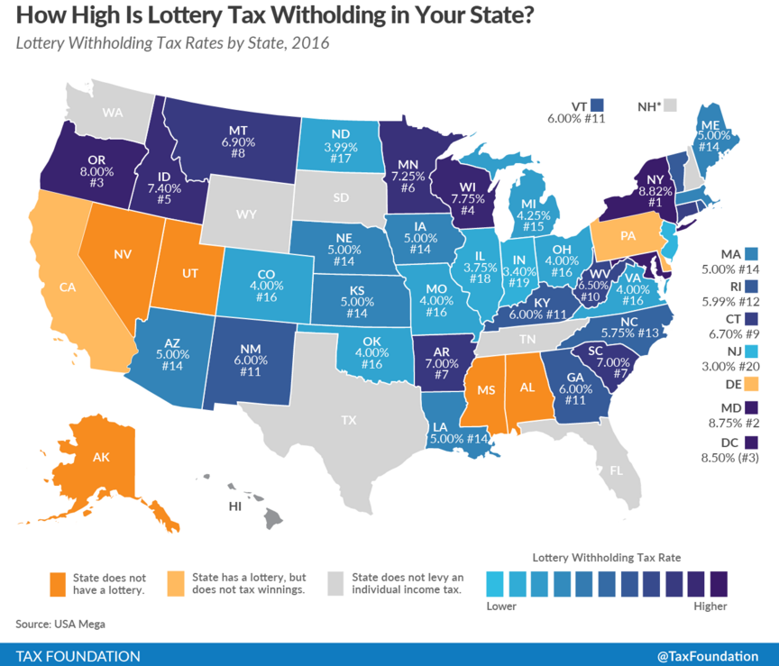 How Much States Take From Lottery Winnings