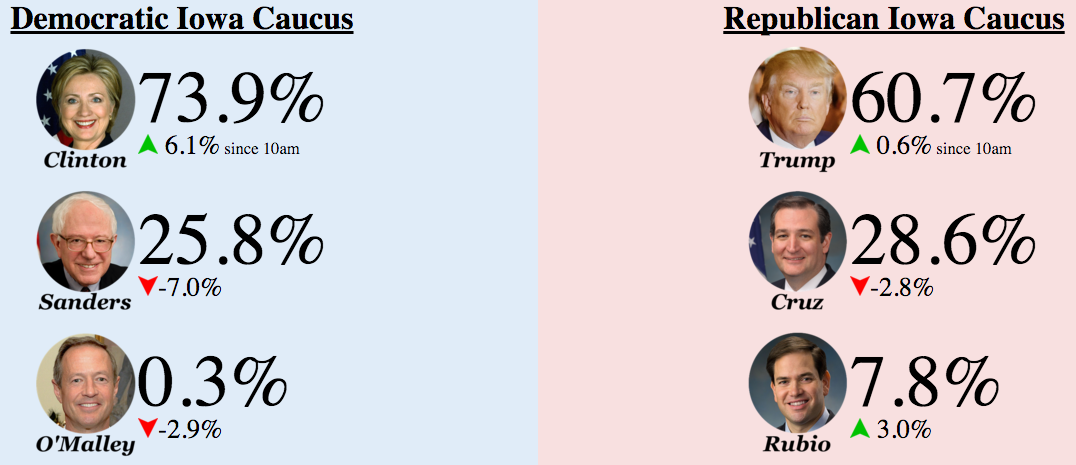 Election Betting Odds