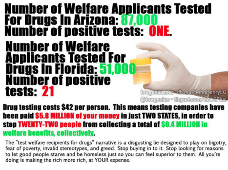 drug testing meme virginia west test attn welfare legislator lawmaker february