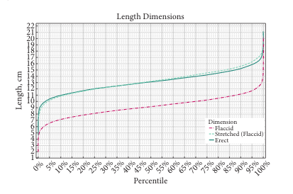 penis size chart