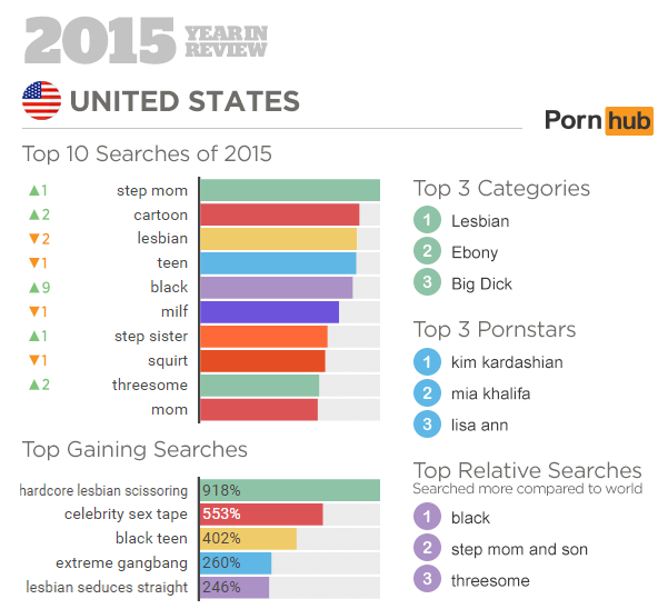 porn hub stats