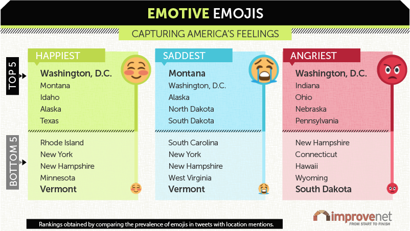 Emoji Feelings Map