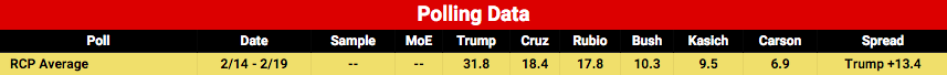 polling averages