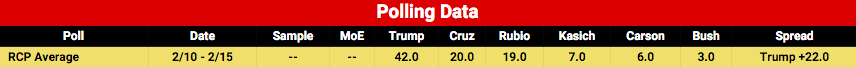 polling averages