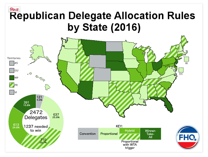 2016 Republican Delegate Allocation Rules by State