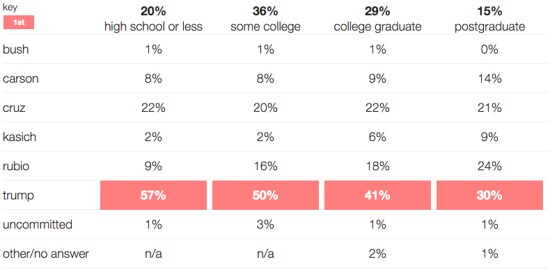 exit polling 