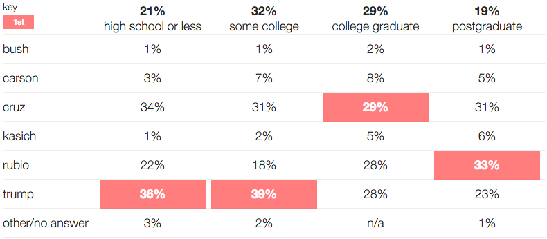 exit poll