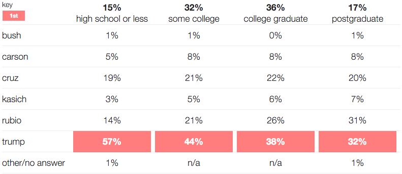 exit poll