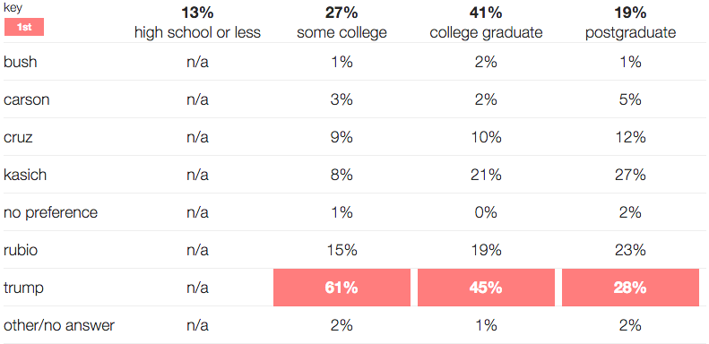 exit poll