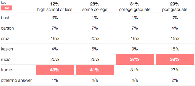 exit poll