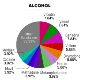 Alcohol Poisoning Chart